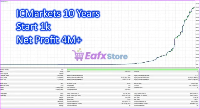 Plaza EA MT5 Backtest