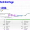 Plaza EA MT5 Backtest Results