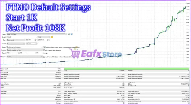 Plaza EA MT5 Backtest Results