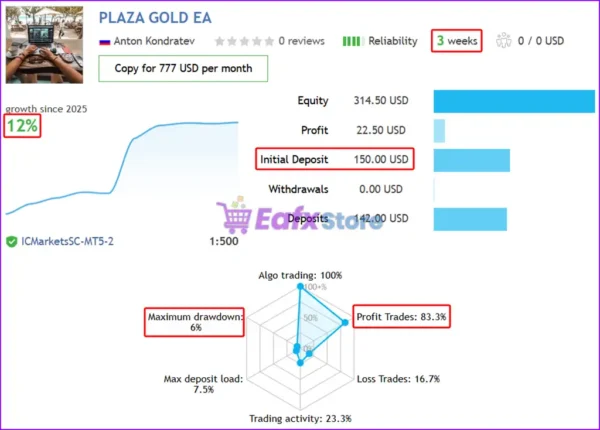 Plaza EA MT5 Live Trading