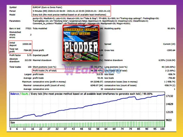 Plodder EA MT4 Backtest