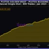 Plutus Golden Vault Mech EA Backtest Results