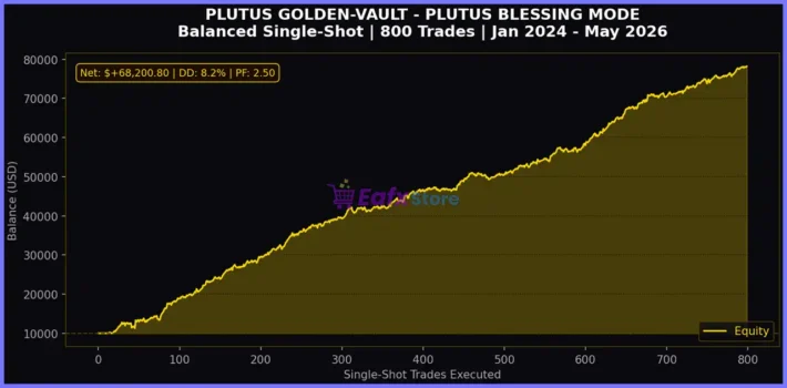Plutus Golden Vault Mech EA Backtest Results