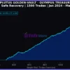 Plutus Golden Vault Mech EA MT5 Backtest Results