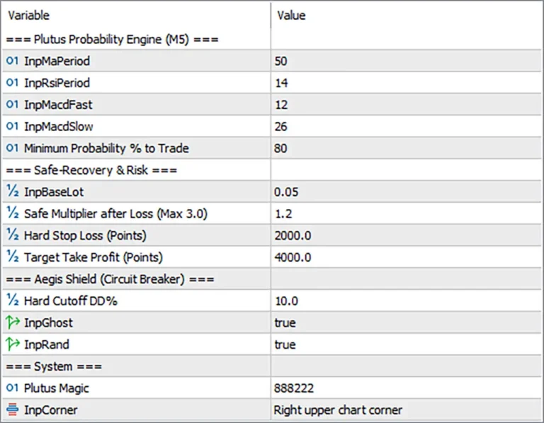 Plutus Golden Vault Mech EA MT5 Settings Panel
