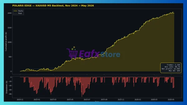 Polaris Edge EA Backtest Results