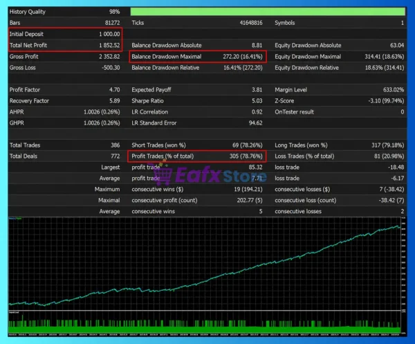 Polaris Edge EA MT5 Backtest