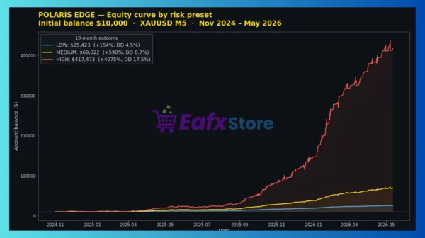 Polaris Edge EA MT5 Backtest Results