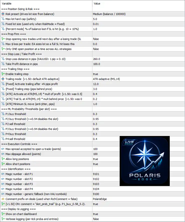 Polaris Edge EA MT5 Settings Panel