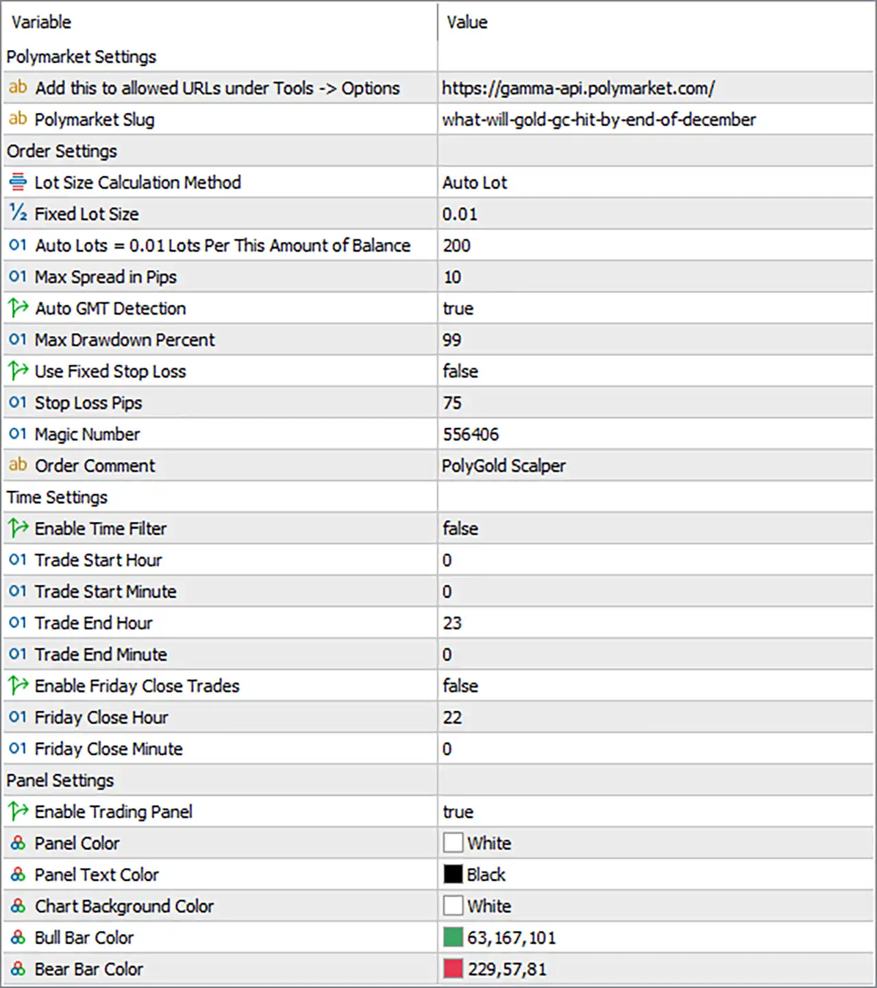 PolyGold Scalper EA MT5 Settings Panel