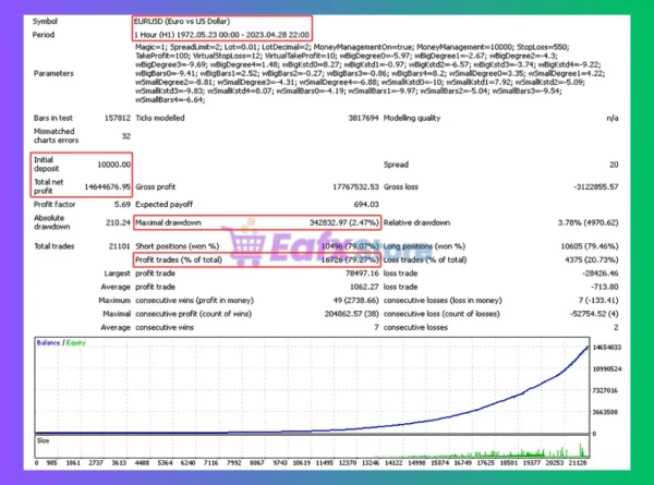Polynomial EA Backtest