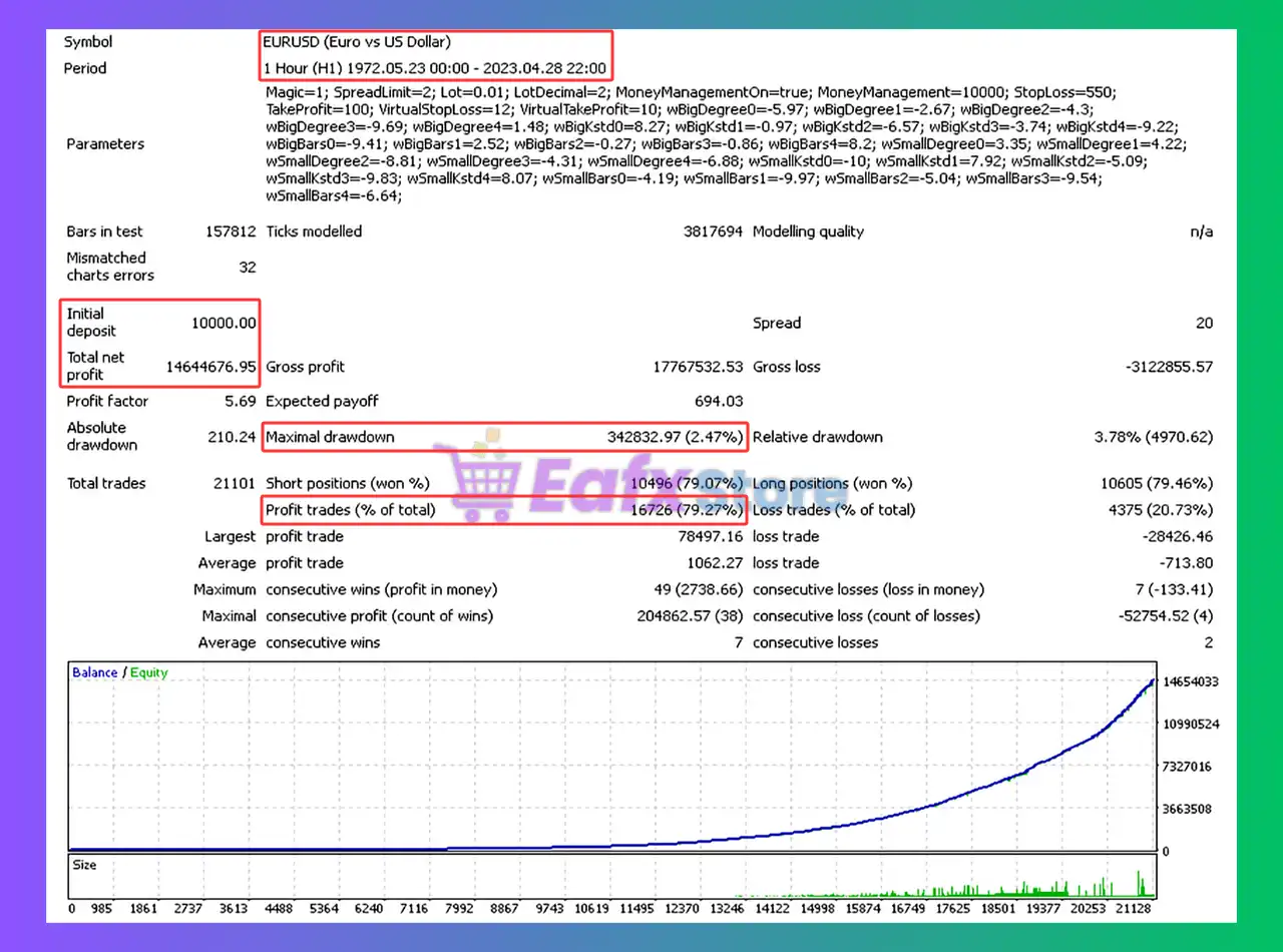 Polynomial EA MT4 (Latest version) - Unlimited 3 Polynomial EA Backtest