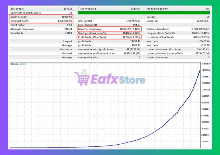 Polynomial EA MT4 Backtest