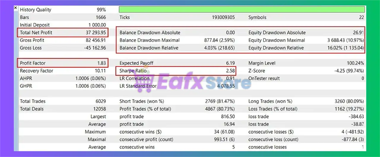 Portfolio Evolution EA MT5 (Latest version) – GroupBuy 4 Portfolio Evolution EA Backtest Results