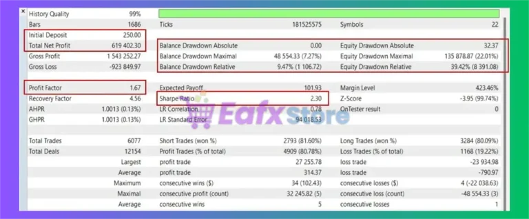 Portfolio Evolution EA MT5 Backtest Results