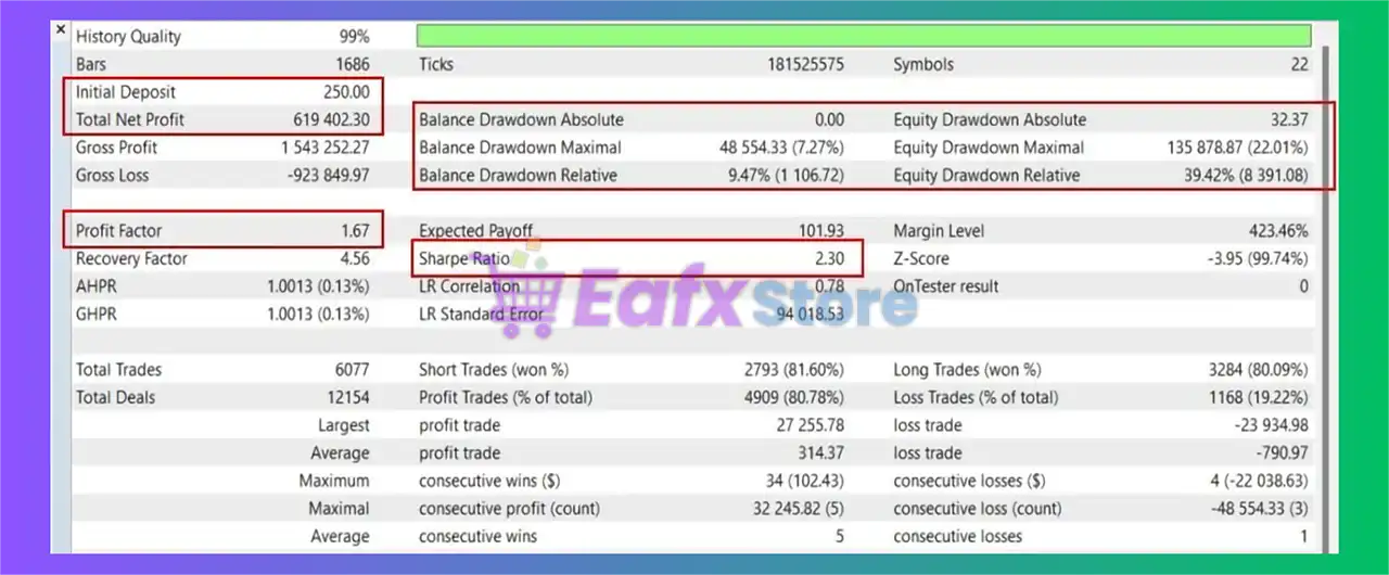 Portfolio Evolution EA MT5 (Latest version) – GroupBuy 5 Portfolio Evolution EA MT5 Backtest Results
