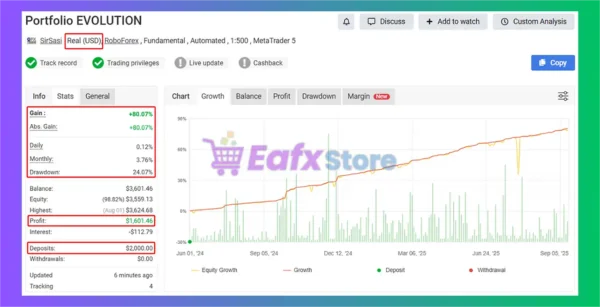 Portfolio Evolution EA MT5 Myfxbook Results