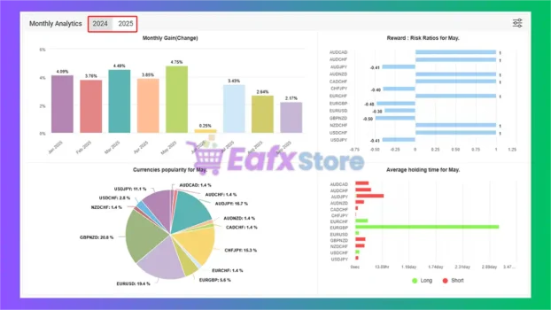 Portfolio Evolution EA Myfxbook Results