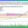 Portfolio Evolution EA Review