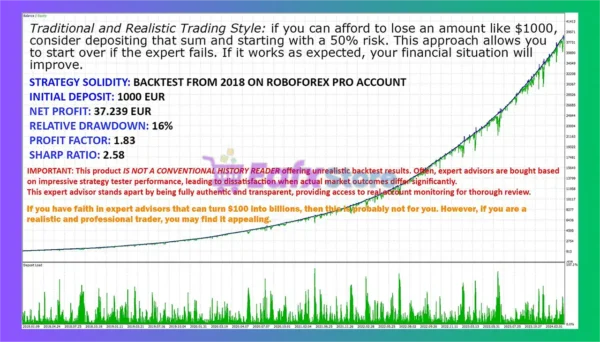 Portfolio Evolution EA Review