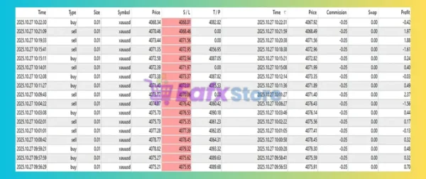 Potencialmente Gold MT4 Review