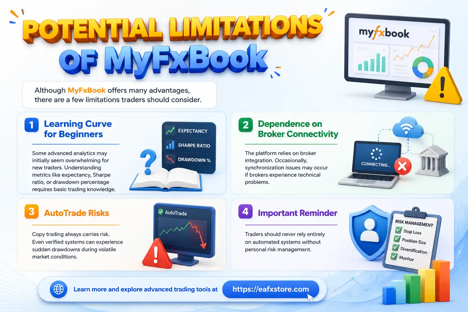 Potential Limitations of MyFxBook
