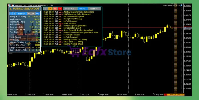 Pound Breakout MT5 Review
