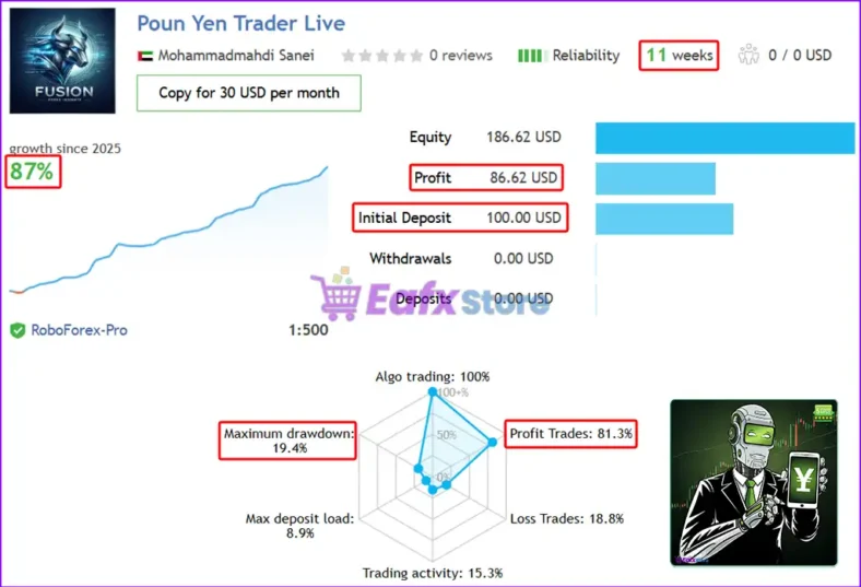 Pound Yen Trader EA Live Trading