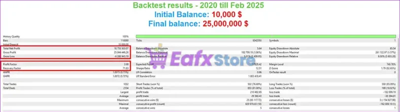 Pound Yen Trader MT4 Backtest Results