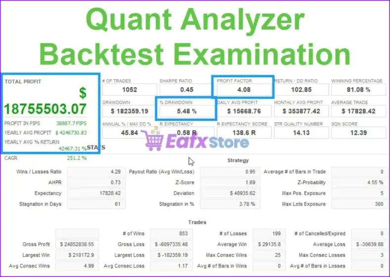 Pound Yen Trader MT4 Review