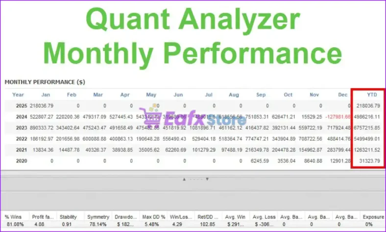 Pound Yen Trader MT4 Reviews