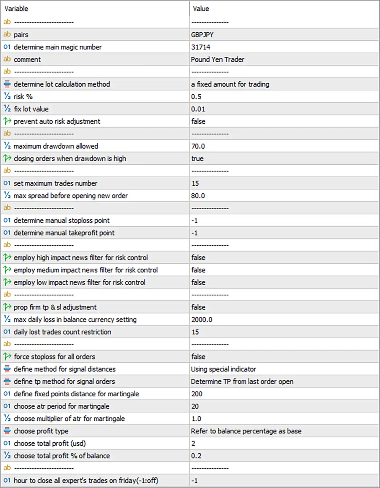Pound Yen Trader MT4 v1.24 (Platform build 1476+) 6 Pound Yen Trader MT4 Settings Panel