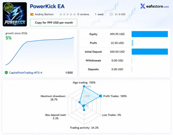 Power Kick EA Live Signal