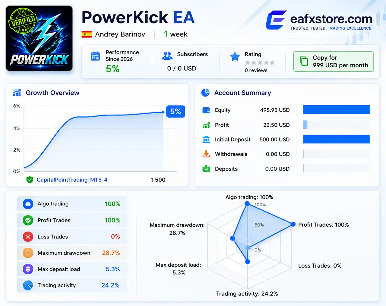 Power Kick EA MT5 (Latest version) – GroupBuy 2 Power Kick EA Live Signal Results