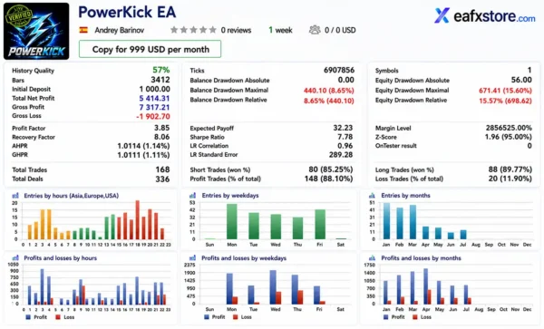 Power Kick EA MT5 Backtest Results