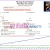 Powerhouse EA Backtest Trading Results