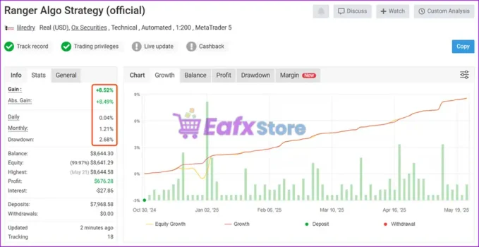 Powerhouse EA Live Myfxbook Results
