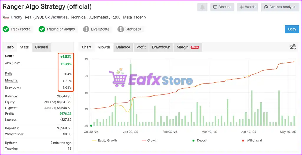 Powerhouse EA MT4 v3.04 with SetFiles (Platform build 1441+) 3 Powerhouse EA Live Myfxbook Results