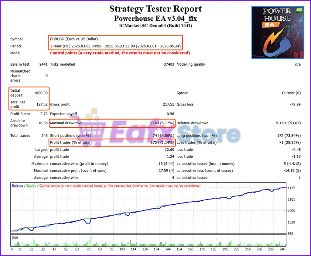 Powerhouse EA MT4 v3.04 with SetFiles (Platform build 1441+) 6 Powerhouse EA MT4 Backtest Trading Results