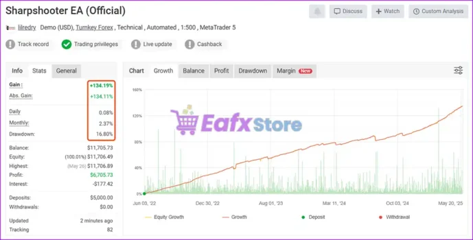 Powerhouse EA MT4 Live Myfxbook Results