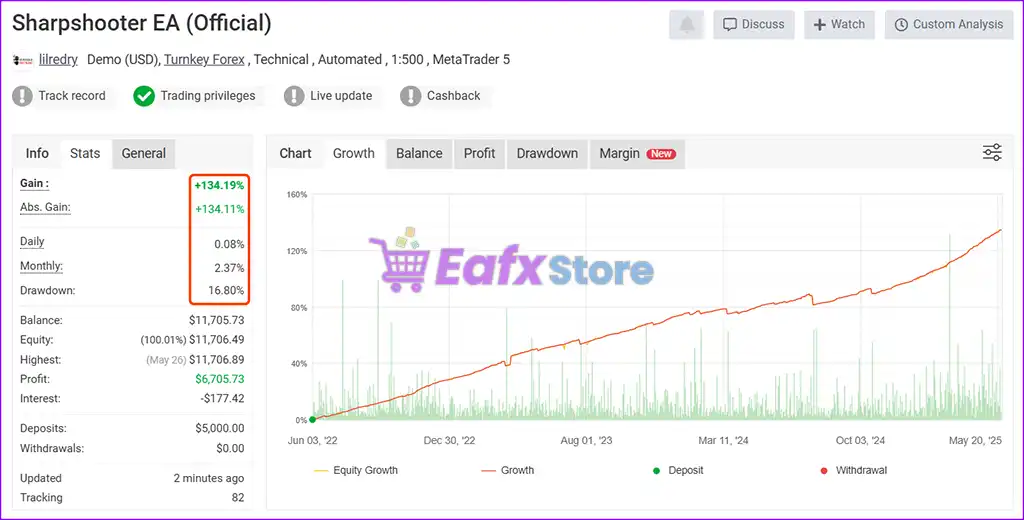 Powerhouse EA MT4 v3.04 with SetFiles (Platform build 1441+) 2 Powerhouse EA MT4 Live Myfxbook Results