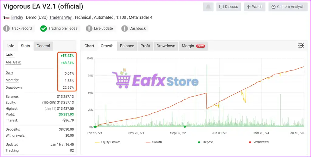 Powerhouse EA MT4 v3.04 with SetFiles (Platform build 1441+) 4 Powerhouse EA MT4 Live Signal Myfxbook
