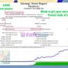 Prado EA Backtest Results