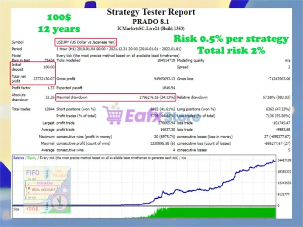 Prado EA Backtest Results