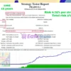 Prado EA Backtests Results
