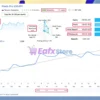 Prado EA Live Results