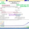 Prado EA MT4 Backtest Results