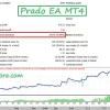 Prado EA MT4 Backtests