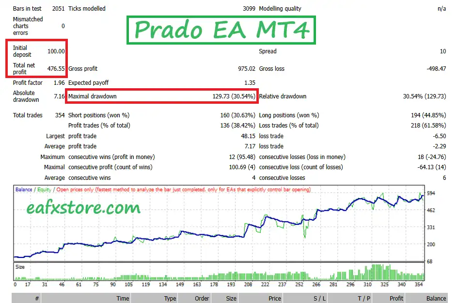 Prado EA MT4 Backtests