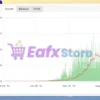 Prado EA Myfxbook Results